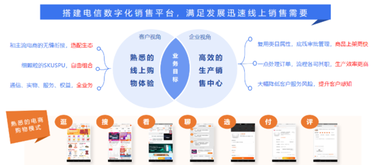 尋找運(yùn)營(yíng)商電商化運(yùn)營(yíng)突破口的九個(gè)策謀