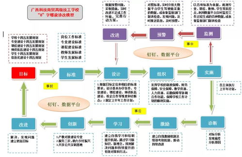 廣西科技商貿高級技工學校 以內部質量管理為引擎，驅動電子商務技術服務高質量發展