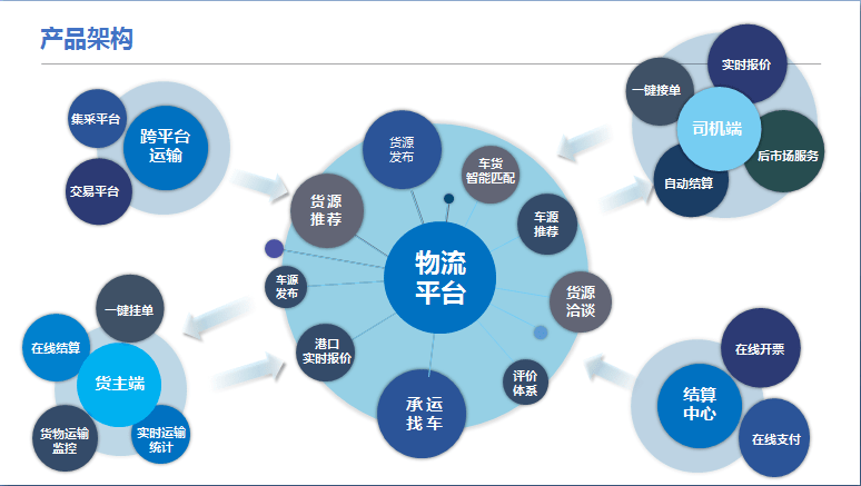 河北鋼信物流榮獲“2022年河北省專精特新中小企業”稱號，電子商務技術服務助力企業騰飛